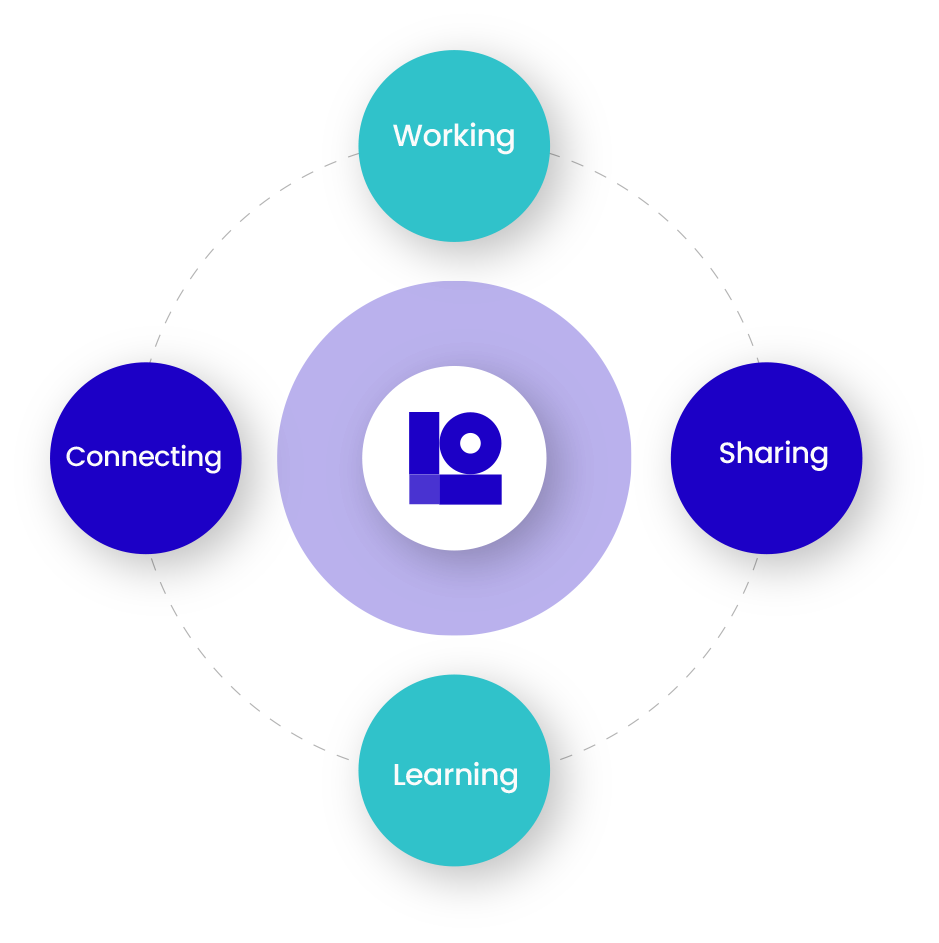 Esquema de desarrollo